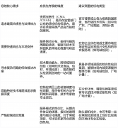 办事模做为尝试室