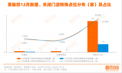 还需要成立更多、更分离的区