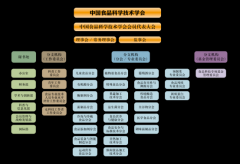 式启动本年度“中国食物科学手艺学会科学手艺